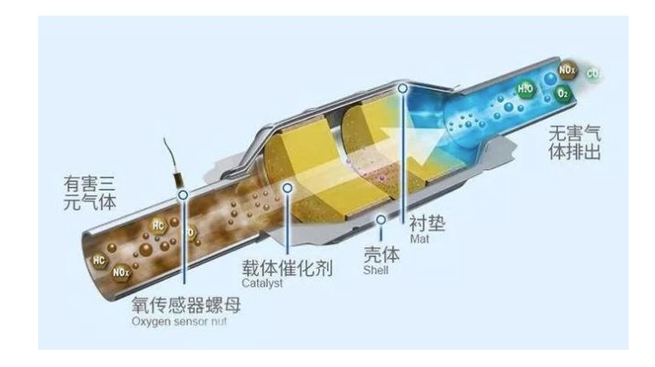 Bộ chuyển đổi xúc tác ba chiều có cần được làm sạch không?